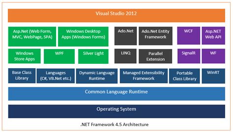 net framework 4.5